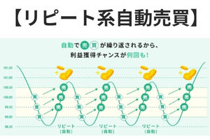 松井証券リピート注文