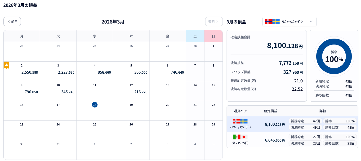 2026年3月収益カレンダー