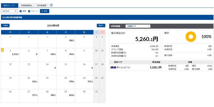 2024年8月松井証券自動売買の結果