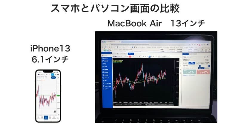 スマホとパソコンの画面比較