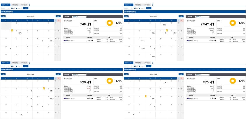 2024年1月〜4月自動売買結果