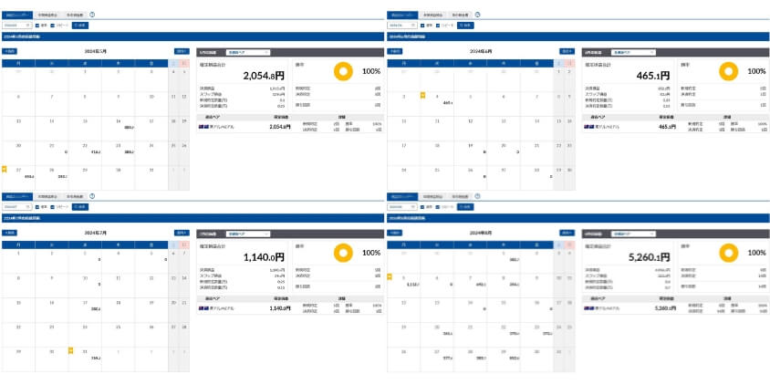 2024年5月〜8月自動売買結果