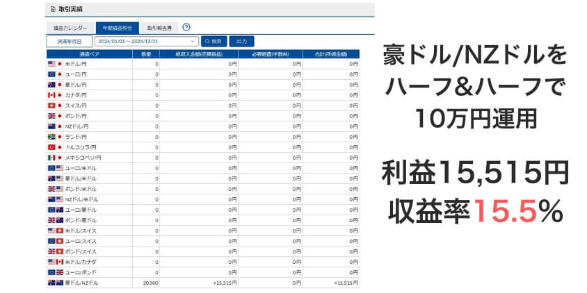 2024年収益結果