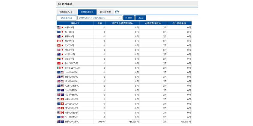 2024年自動売買の結果