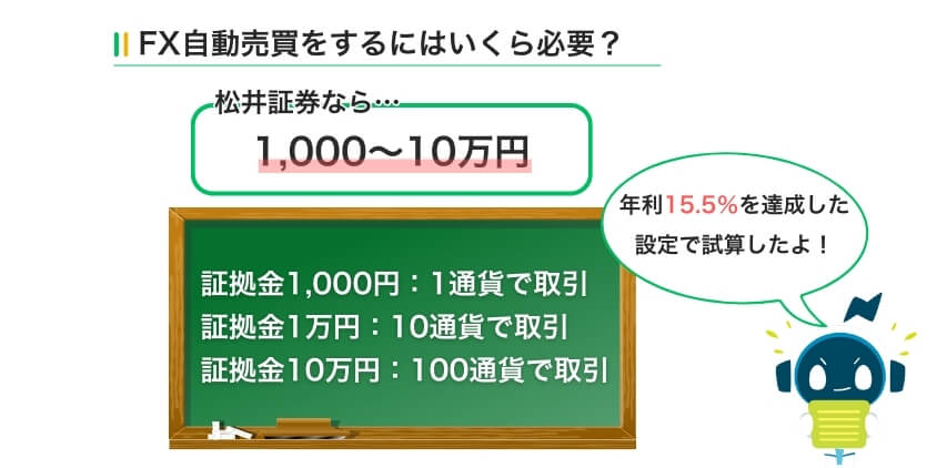 FX自動売買をするにはいくら必要？