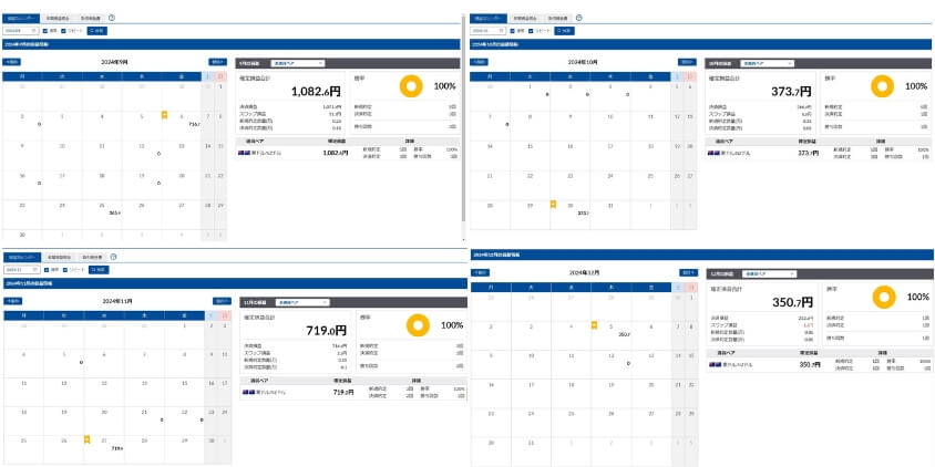 2024年9月〜12月自動売買結果