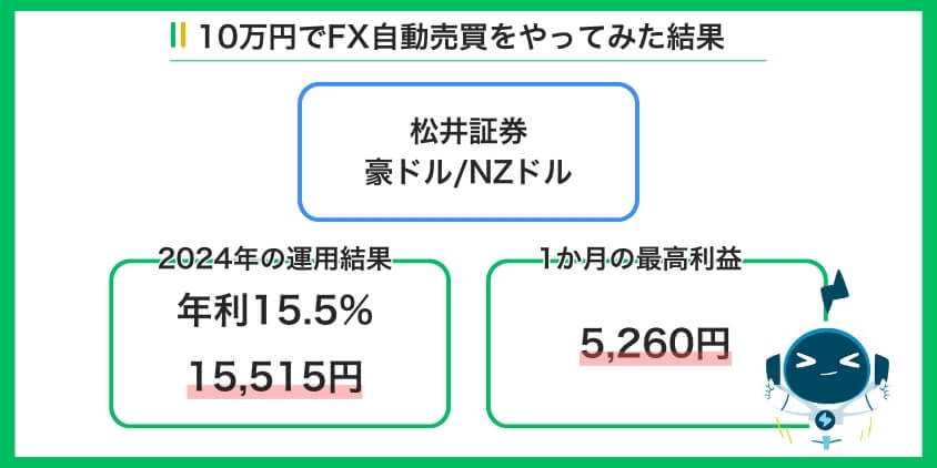 10万円でFX自動売買をやってみた結果