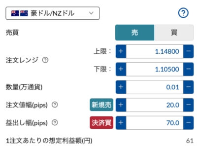 売りのレンジ①