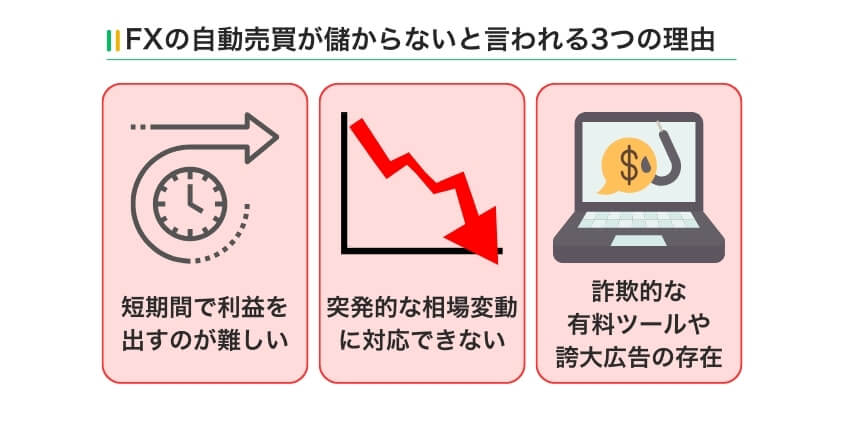 FXの自動売買が儲からないと言われる3つの理由