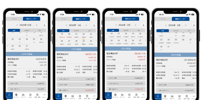 2025年12月〜2026年3月現在までの収益結果