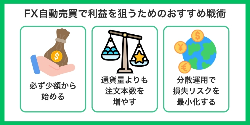 【体験談】FX自動売買で利益を狙うためのおすすめ戦術3選について解説した画像
