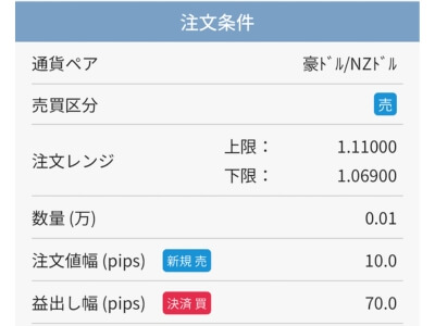 売りのコアレンジ