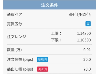 売りのサブレンジ