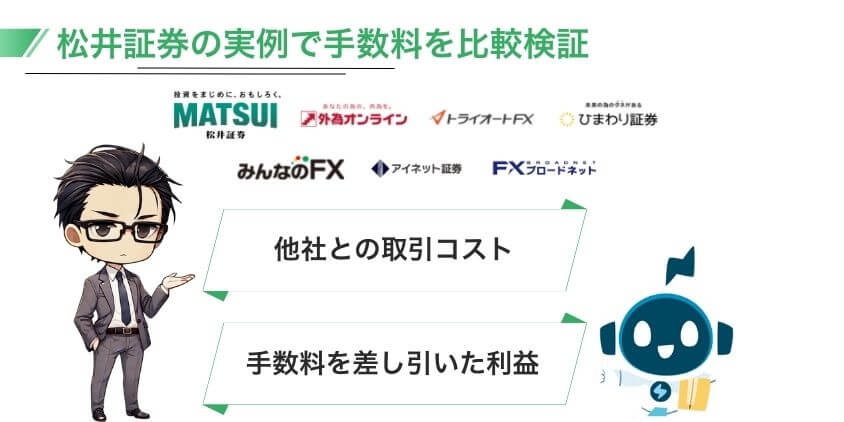 松井証券の実例で手数料を比較検証