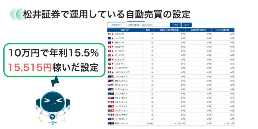 松井証券で運用している自動売買の設定