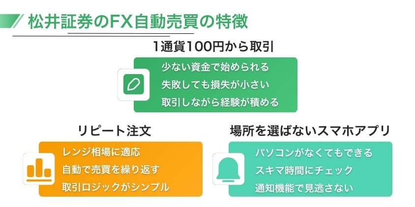 松井証券のFX自動売買の特徴