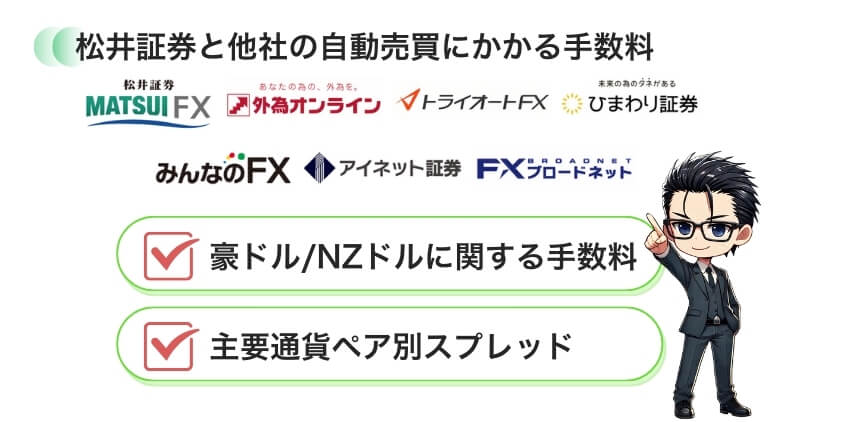 松井証券と他社の自動売買にかかる手数料