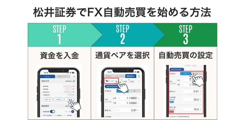 【3ステップ】松井証券でFX自動売買を始める方法