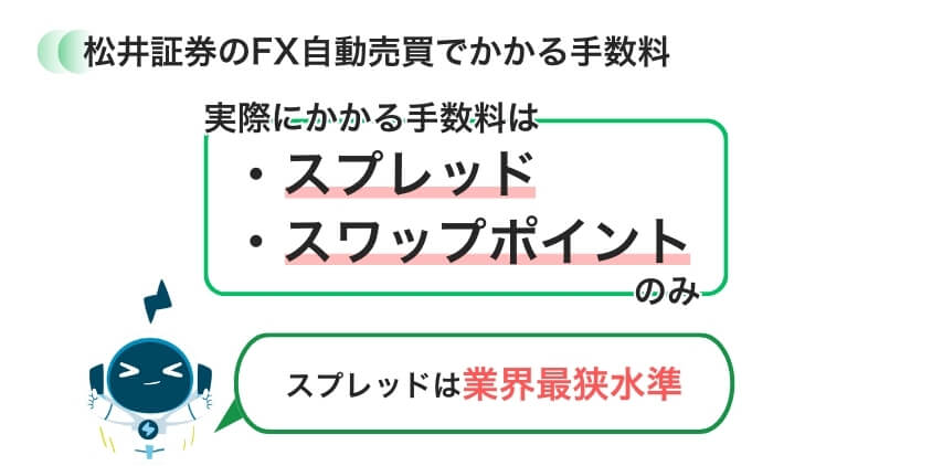 松井証券のFX自動売買でかかる手数料