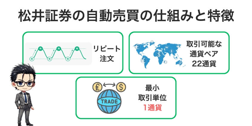 松井証券の自動売買の仕組みと特徴