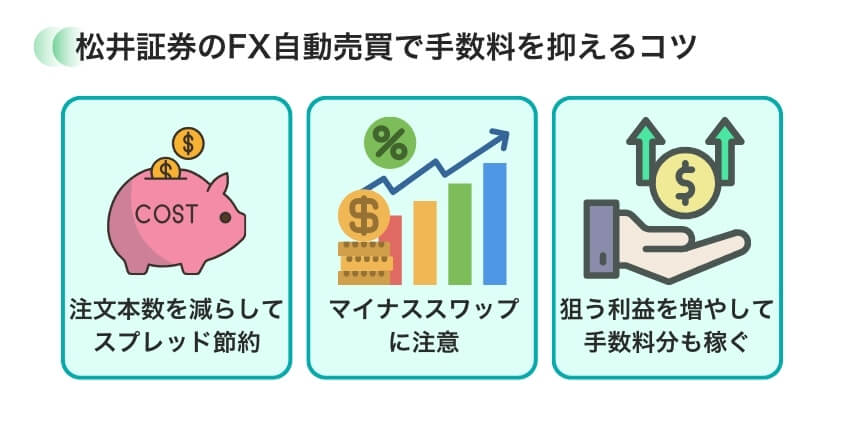 松井証券のFX自動売買で手数料を抑える3つのコツ