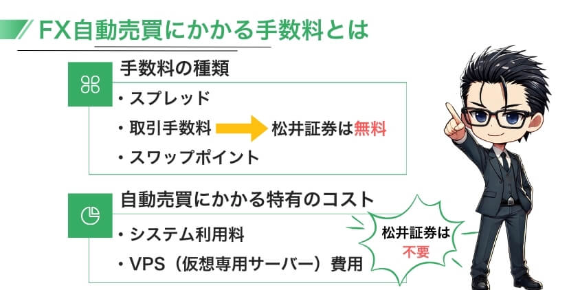 FX自動売買にかかる手数料