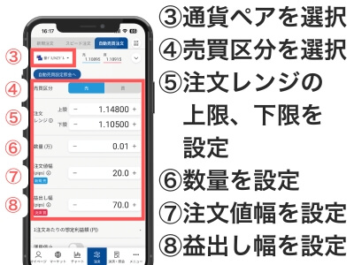 ③通貨ペアを選択
④売買区分を選択
⑤注文レンジを設定
⑥取引する数量を設定
　単位は「万」なので、100通貨なら「0.01」と設定
⑦注文値幅を設定
　注文を出す間隔で、下限は10pips
⑧益出し幅を設定
　利益を狙う幅で、下限は10pips