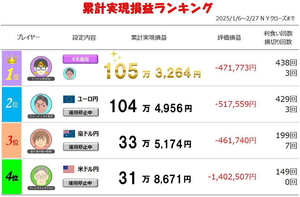 累計実現損益ランキング