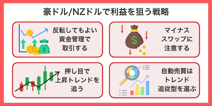 【スワップ逆転】豪ドル/NZドルで利益を狙う戦略について解説した画像