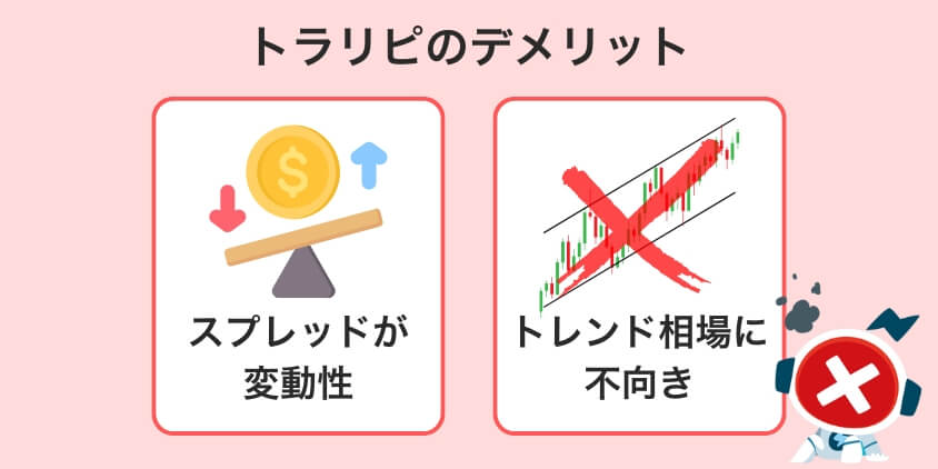 知らないと大損！トラリピのデメリットと対策