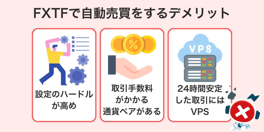 FXTFで自動売買をするデメリットと対策