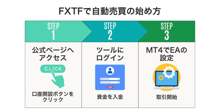 FXTFで自動売買の始め方