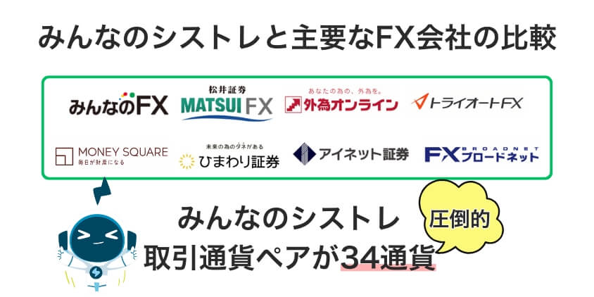 みんなのシストレと他社のFX自動売買