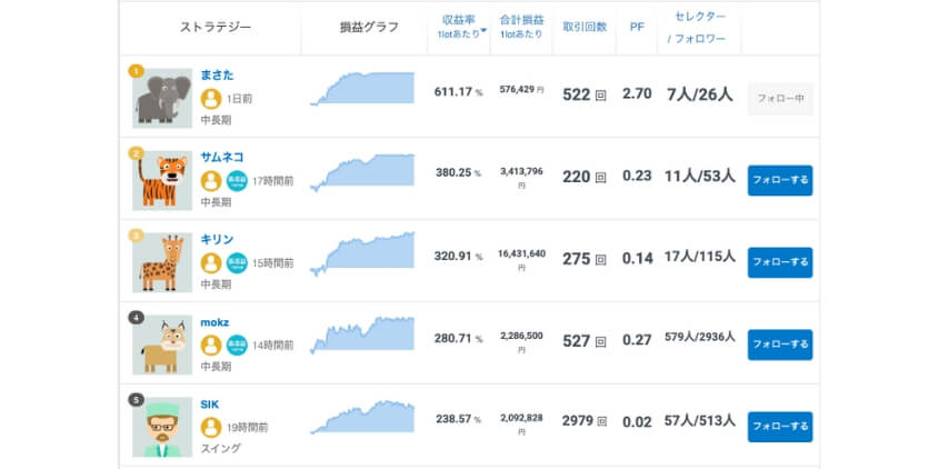 ストラテジーランキング