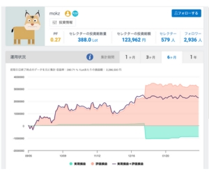 ストラテジーの取引内容②