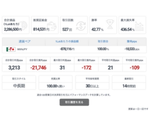 ストラテジーの取引内容②