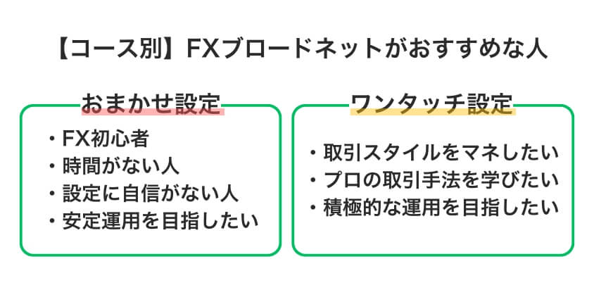 FXブロードネットがおすすめな人