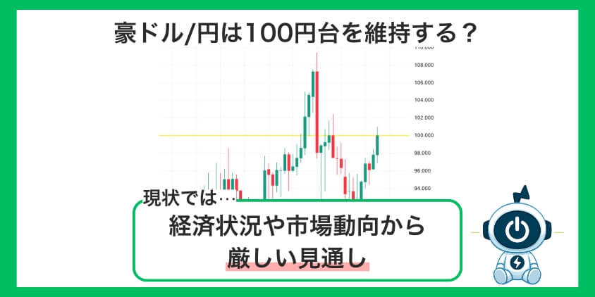 豪ドル/円が100円台を維持する見通しはある?