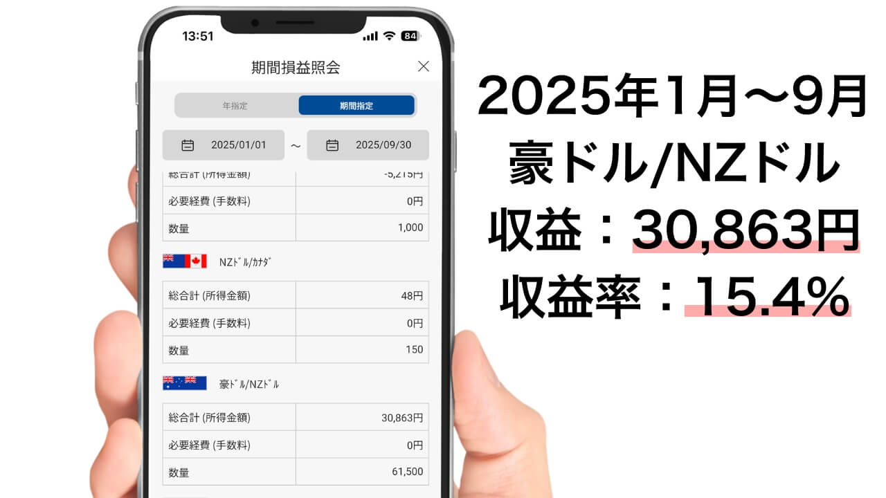 2025年1月〜9月豪ドル/NZドルの収益結果