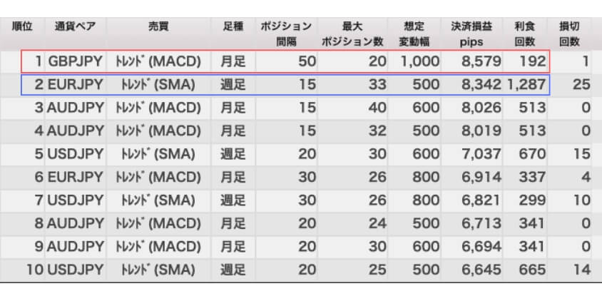 iサイクル2取引ランキング