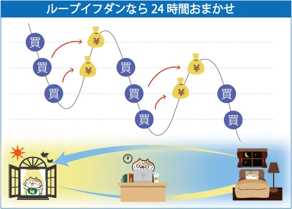 ループイフダンなら24時間おまかせ