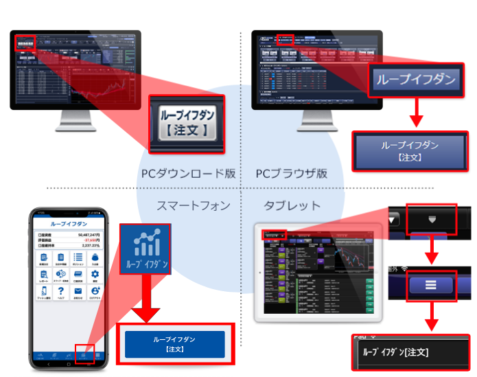 ①ループイフダンの「注文」ボタンをクリック