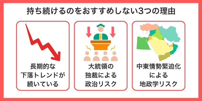 トルコリラ/円を持ち続けるのをおすすめしない3つの理由について解説した画像