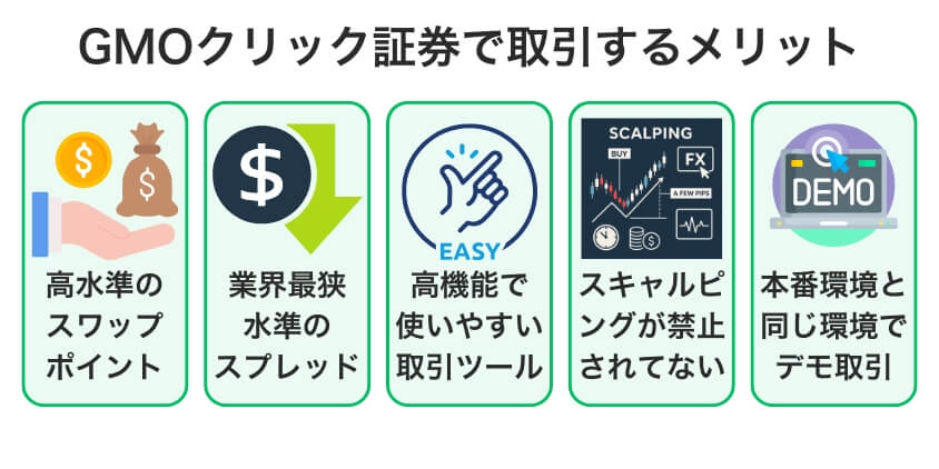 超魅力的!GMOクリック証券で取引するメリット