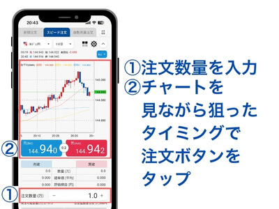 スピード注文の方法