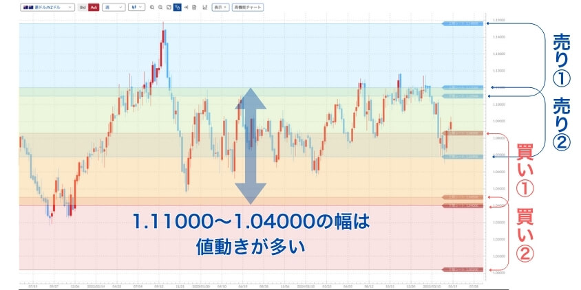 松井証券の自動売買の設定のポイント