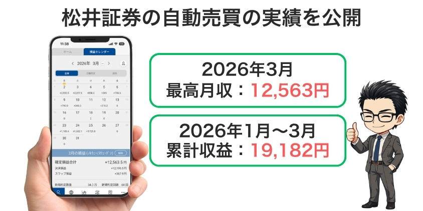 松井証券でノルウェースウェーデンを運用した収益結果