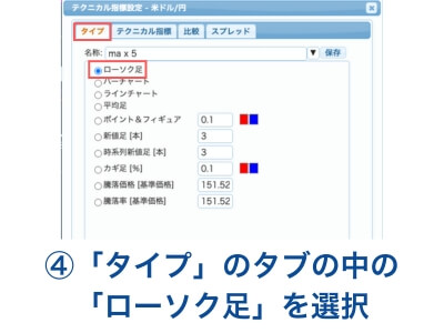 テクニカル指標の設定で「タイプ」のタブ内にあるローソク足を選択