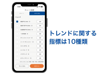 FXアプリでトレンド指標は10種類