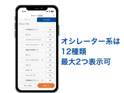オシレーター系は12種類あり、最大2つ表示可
